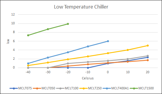 Low-Temperature-Chiller-graph